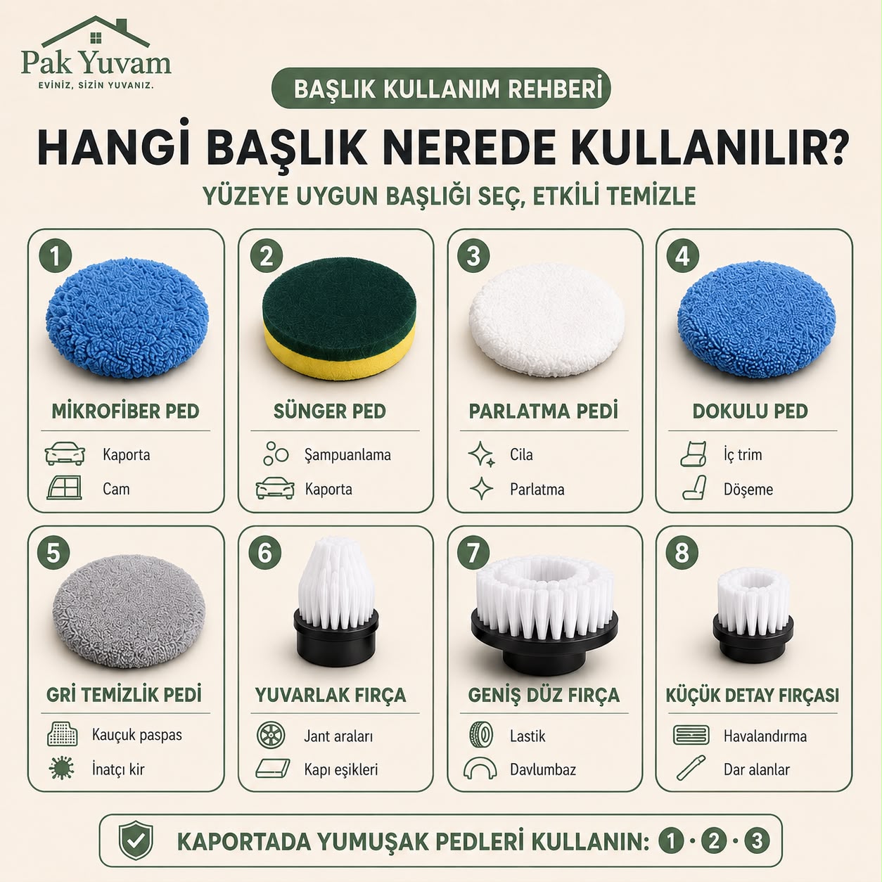 Pakyuvam 9'u 1 Arada Oto Temizlik Seti