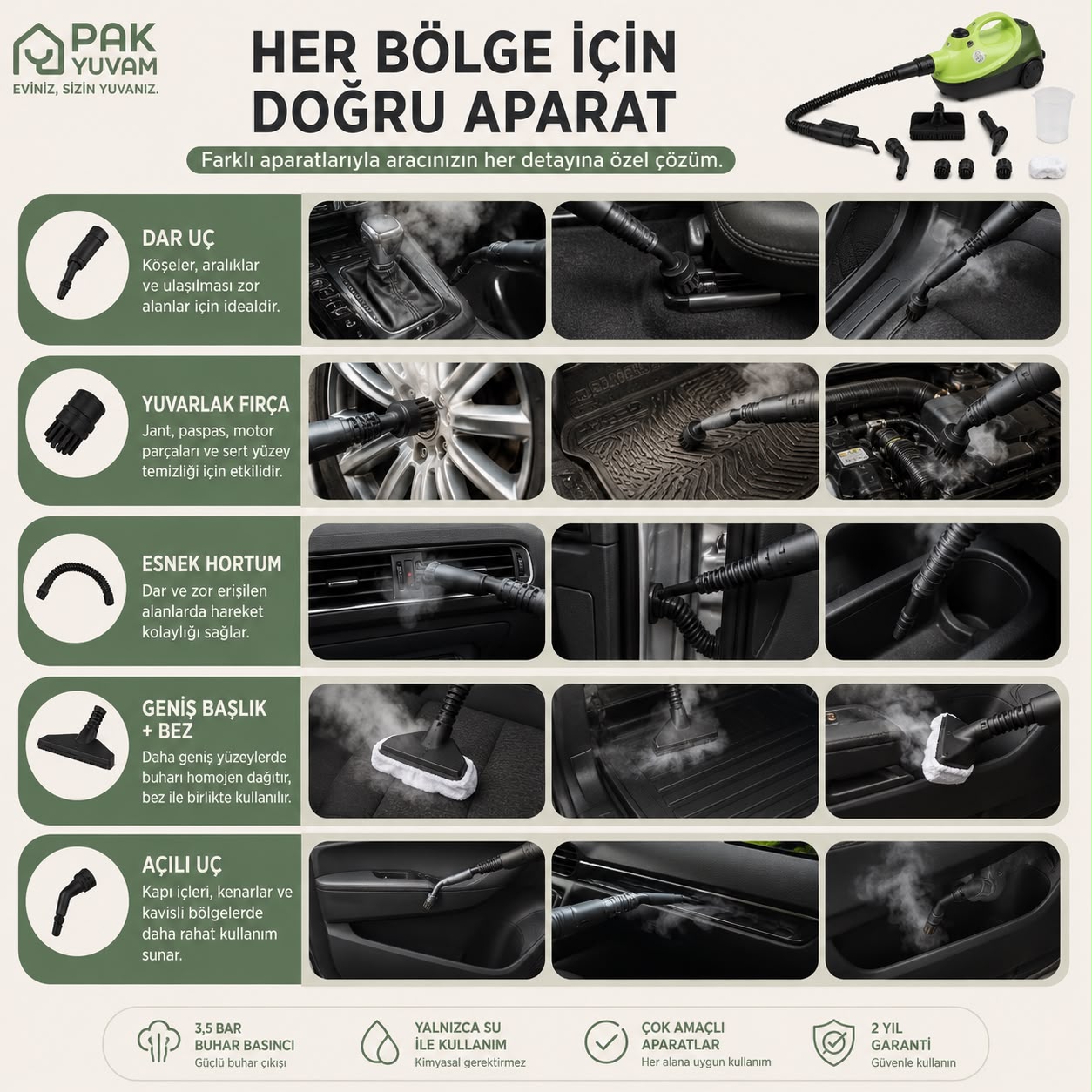 Buharlı Oto Temizlik Paketi